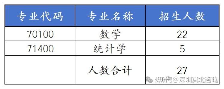 【名校博士】教育领域百年名校！211南京师范大学2026年博士研究生招生，新增5个热门方向！在职人员可申请非全双证博士！ - 知乎