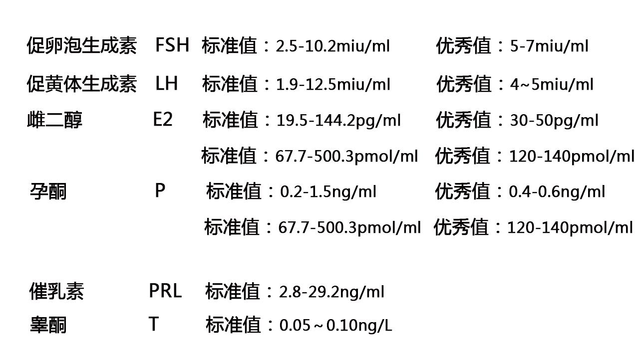 性激素六项检查报告怎么看 知乎