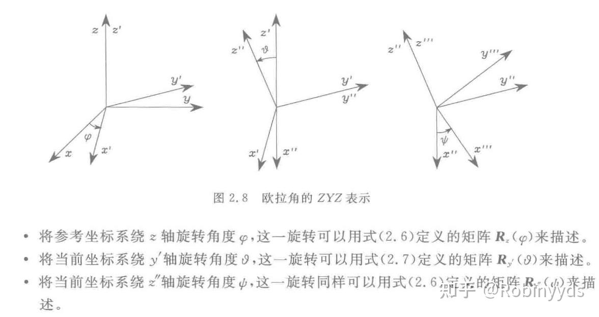 Zyz Rotation 运动学(一):刚体坐标系及其变换 - 知乎