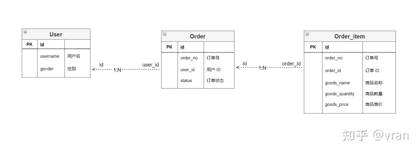 mybatis-dynamic-sql