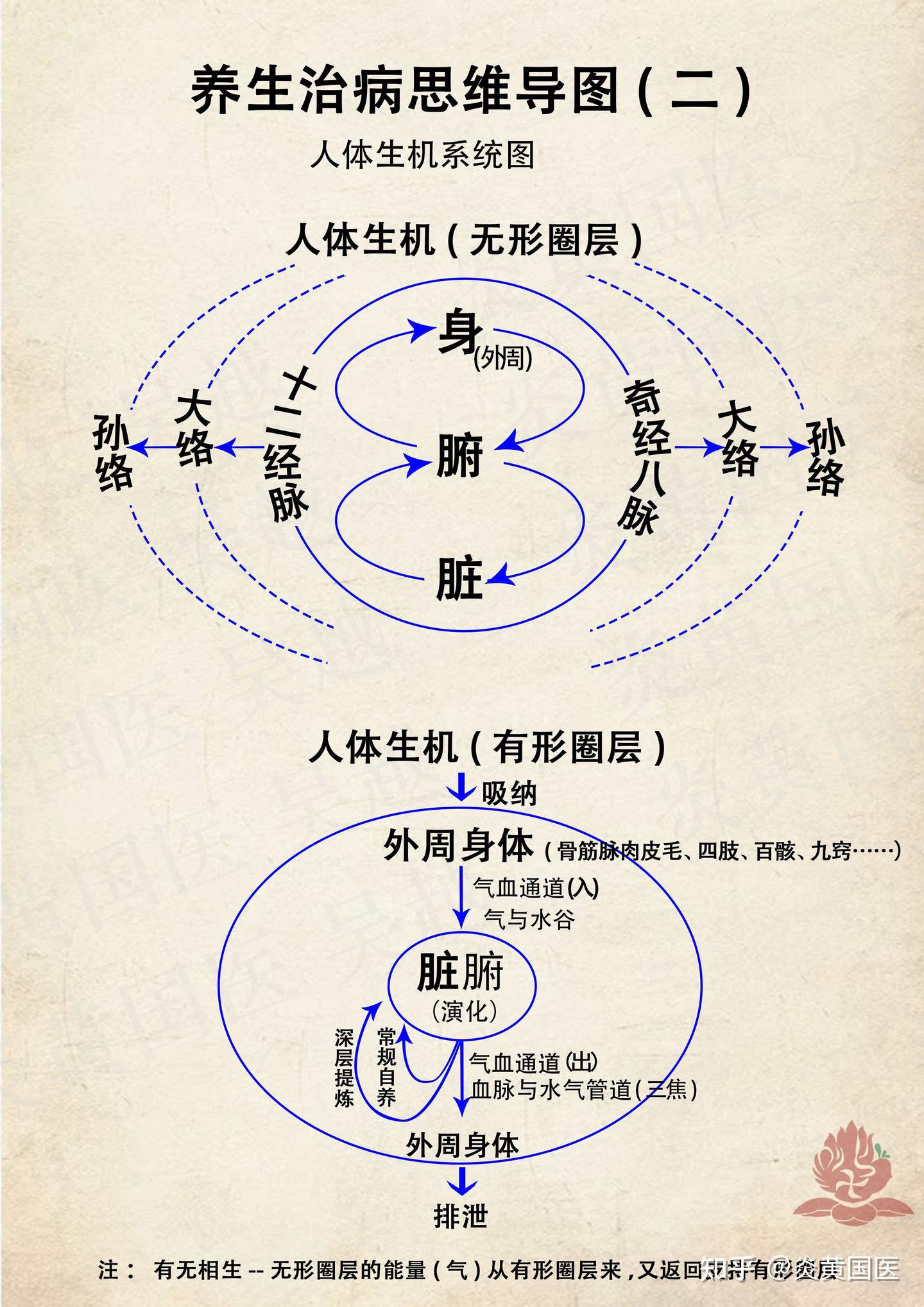 人”之自因内伤病的辩证论治- 知乎