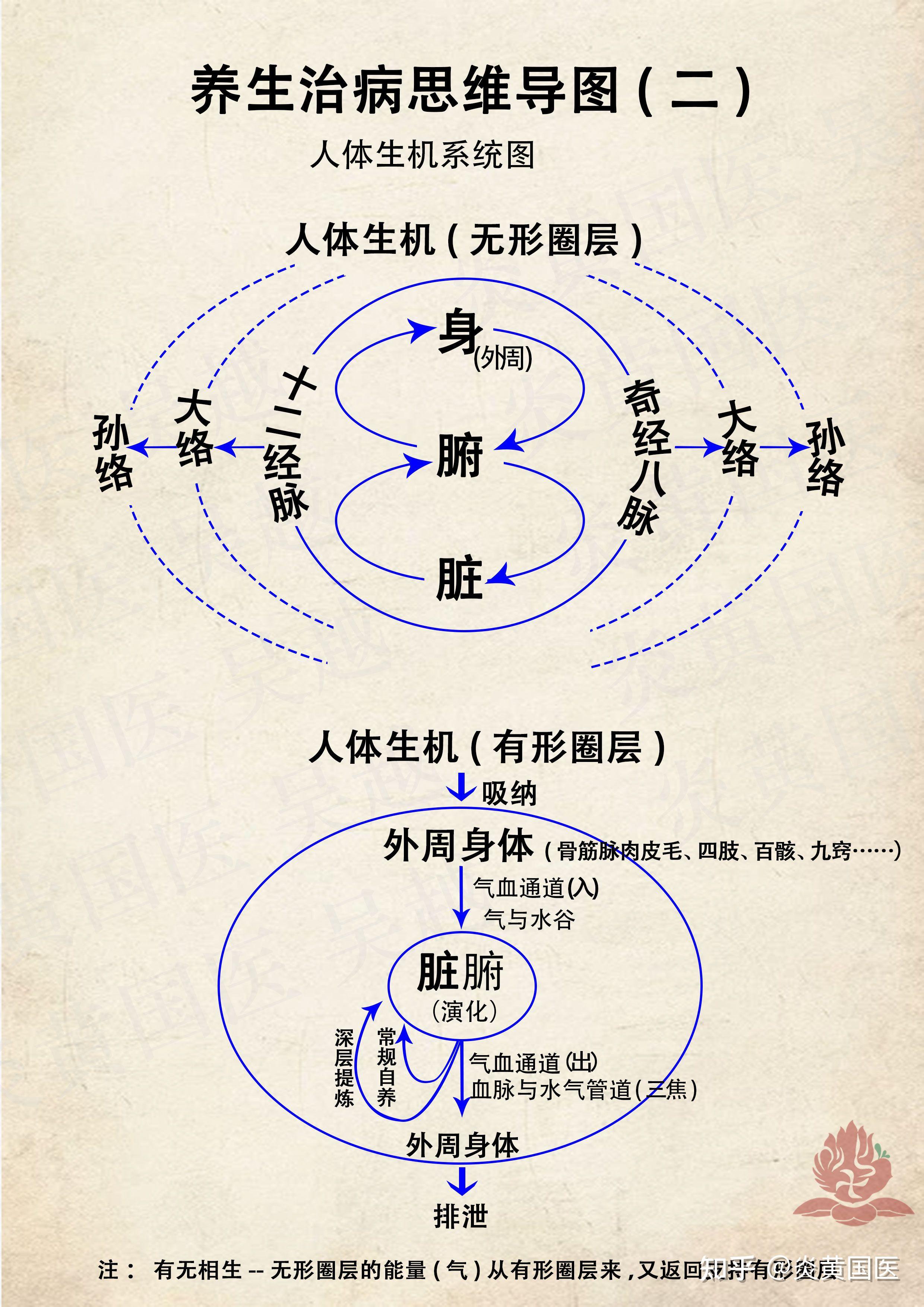 中医讲的正气邪气与虚实辩证 - 知乎