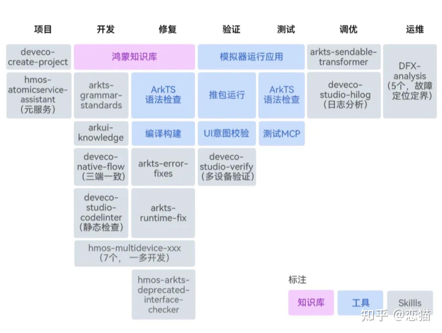 解析华为 DevEco Code 和小米 MiMo Code，都基于 OpenCode ，有什么区别？ - 知乎