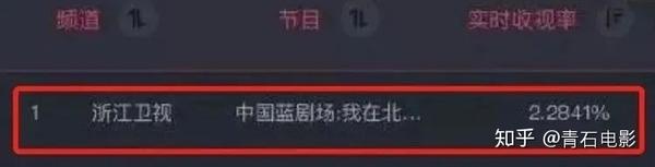 李易峰新剧收视第一 拍出纽约时尚感 但和江疏影的相遇令人迷惑 知乎