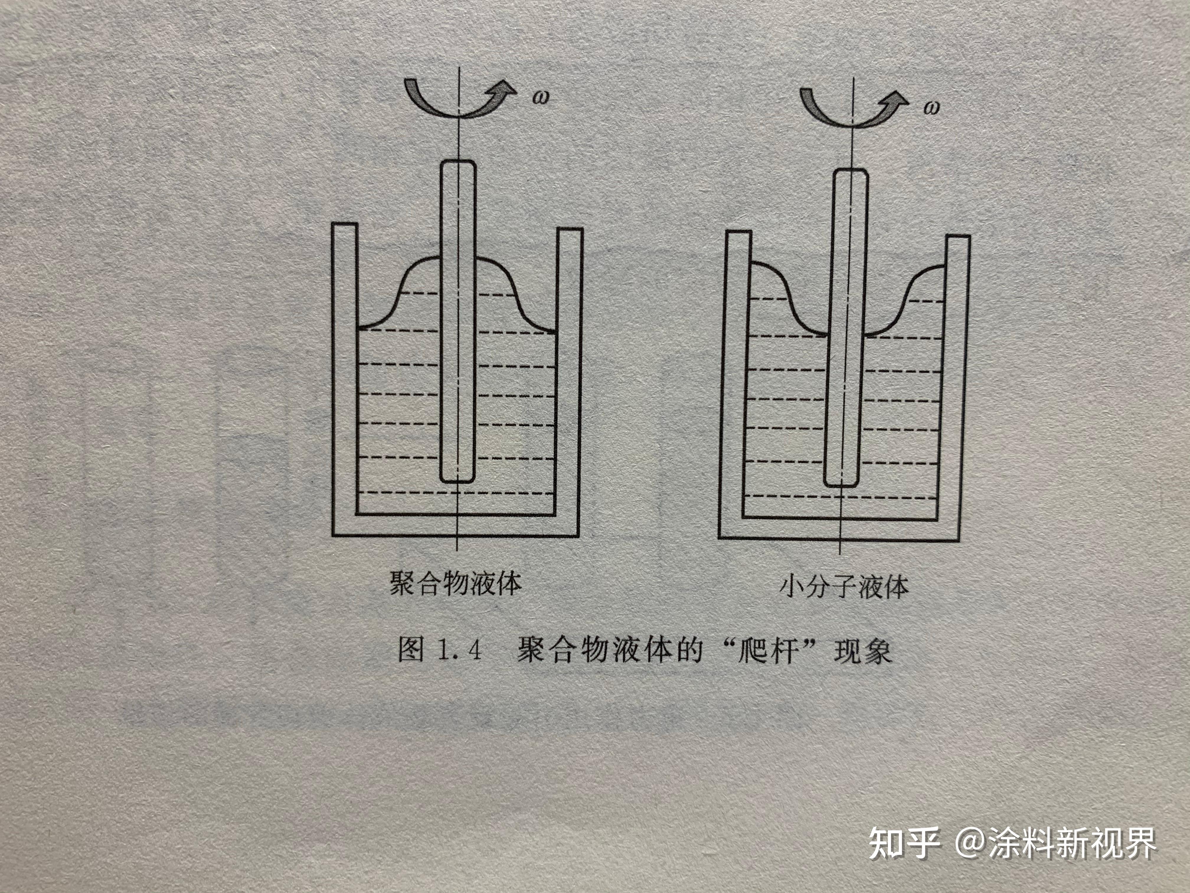 高分子化合物流变行为 - 知乎