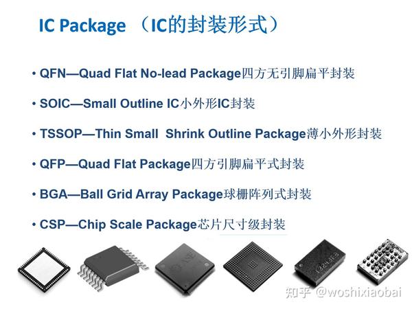 框架类产品封装工艺流程介绍Lead frame package process flow instruction - 知乎