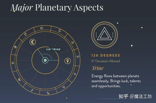 什么是占星学和行星，这一篇文章就够了主要 知乎