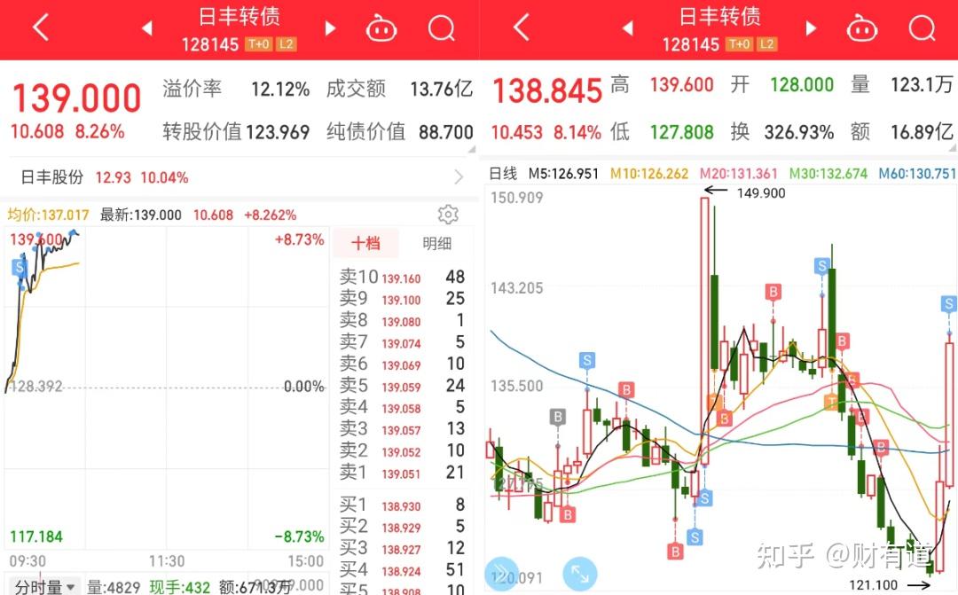 冲满仓回血21万这些转债容易率先反弹