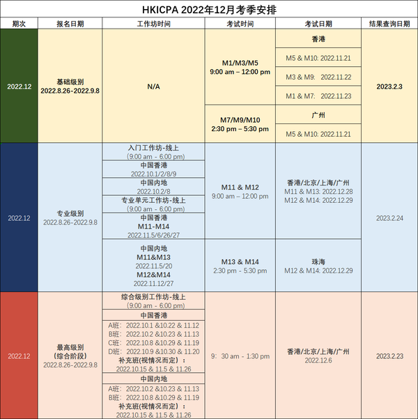 注册会计师 报名_注册内审师报名时间_注册安全评价师报名时间