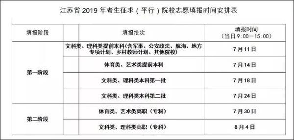 江苏小高考成绩查询_江苏高考成绩查询app_高考江苏查询成绩小程序叫啥