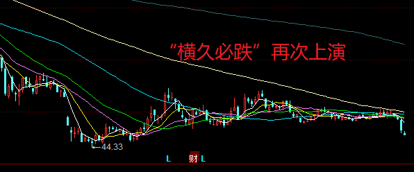 恒瑞医药再次破位下跌下一步该怎么办