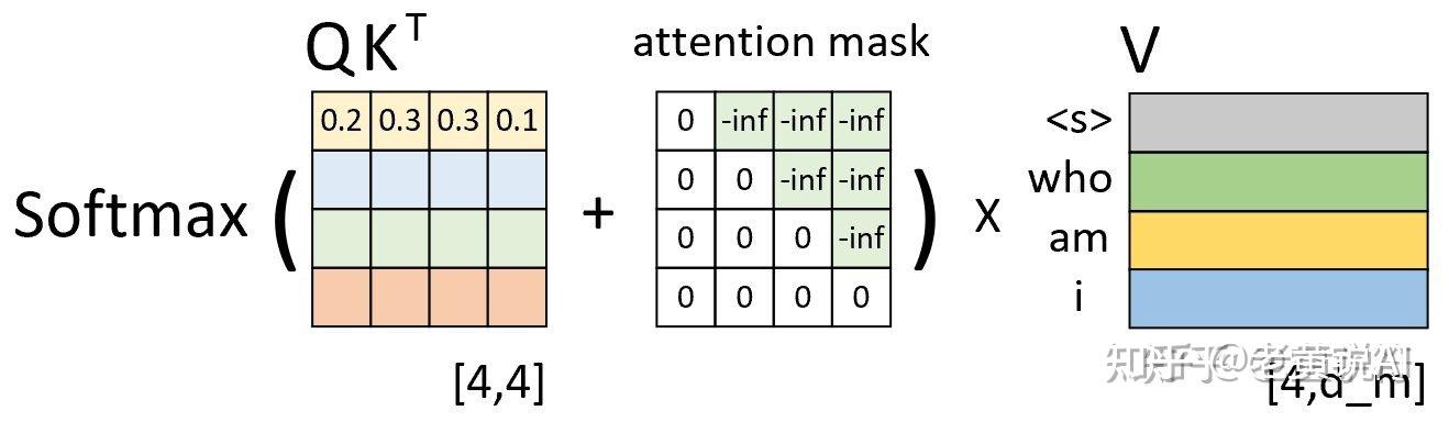 Mask Softmax nlp中的mask - 知乎