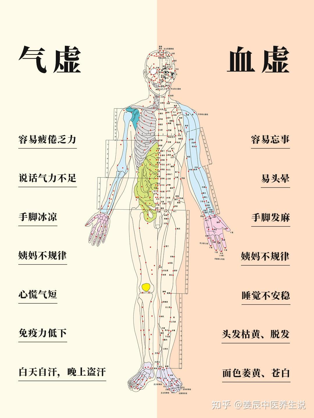 气血不足最怕的运动:你以为在养生,其实在