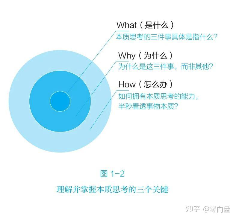 本质思考-----透过现象看到本质 - 知乎