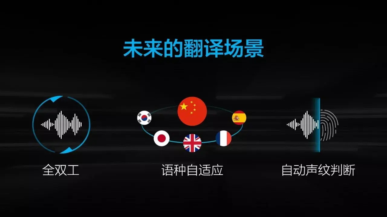 科大讯飞人工智能在翻译,移动,车载,家庭四大场景有什么具体应用?