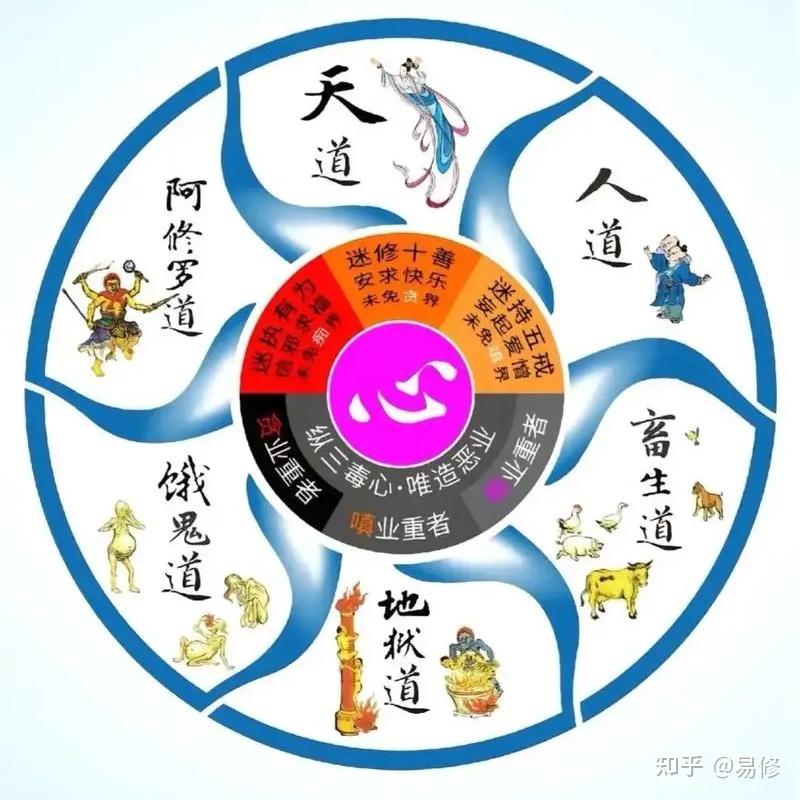 六道轮回.真解 - 知乎