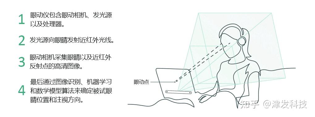 眼动仪原理图片