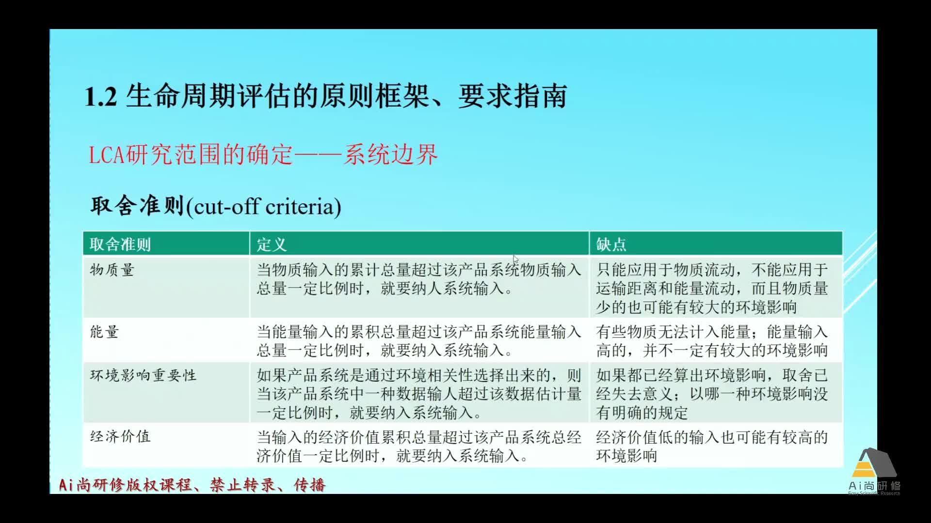 什么是数据生命周期模型？ - 知乎