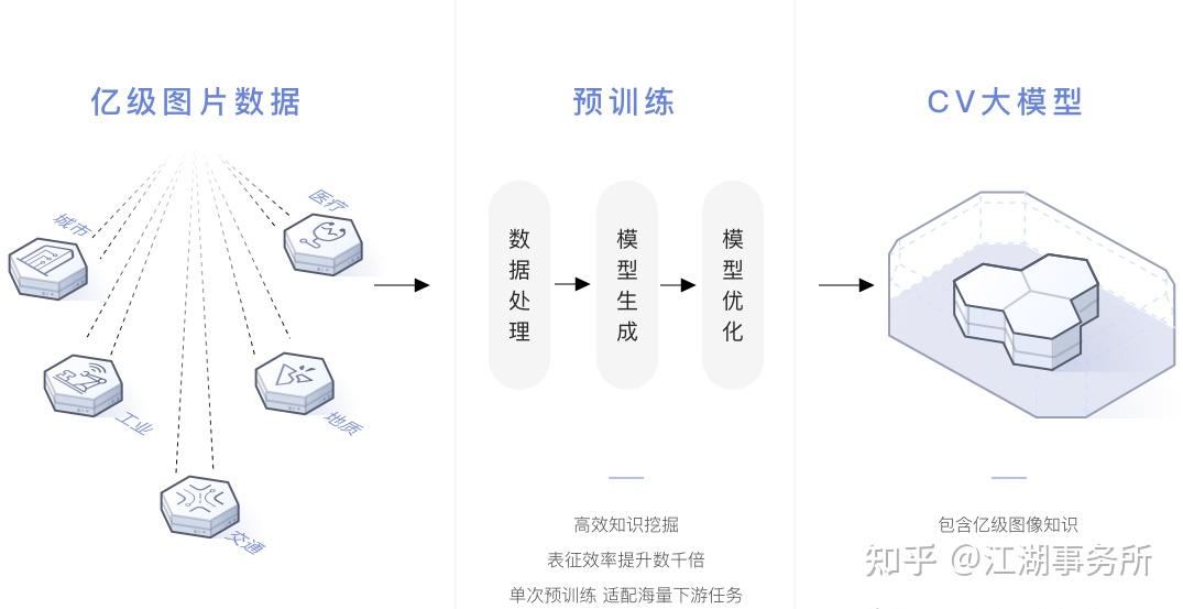 一文看懂:华为盘古系列AI大模型到底是个啥?(附:盘古发布会观看地址) - 知乎