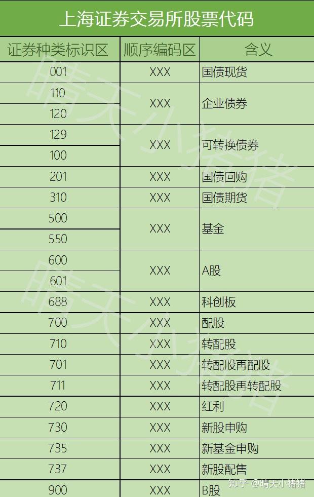 深圳证券市场的证券代码由原来的4位长度统一升为6位长度.