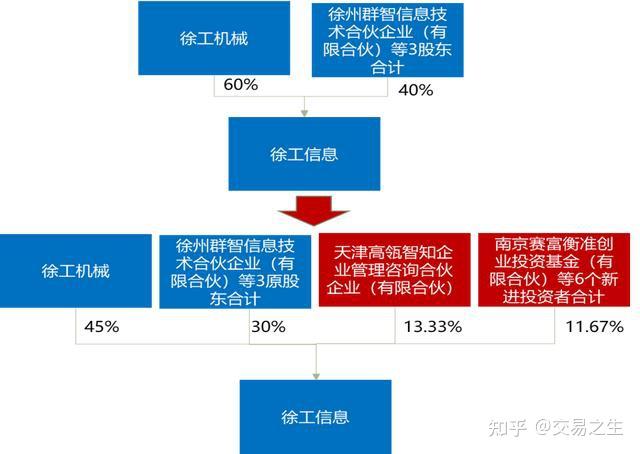 混改公司属于国企还是民企,混改企业是什么意思 - 知乎
