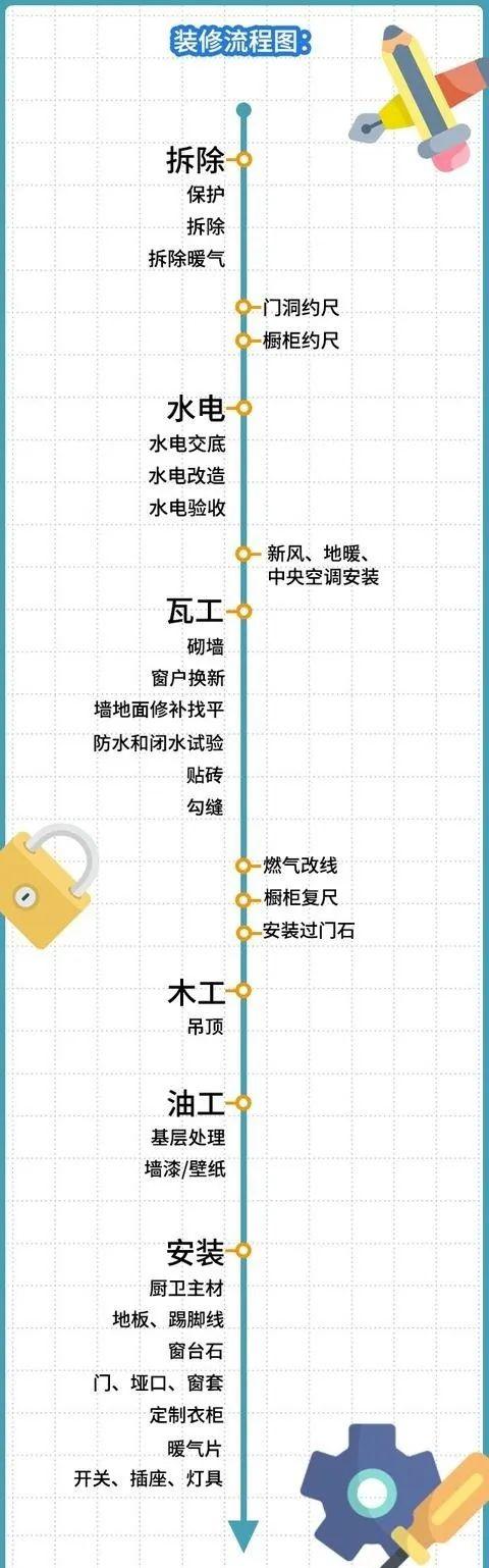 6个步骤让你掌握装修全流程,好记又实用! - 知乎