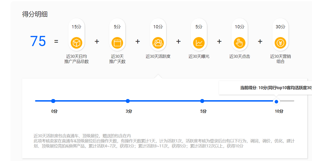 阿里巴巴国际站P4P常用操作方式 - 知乎
