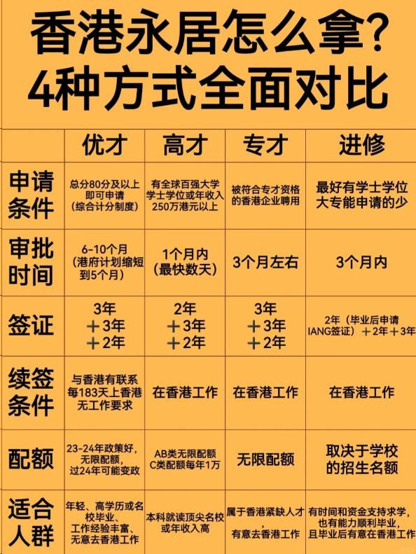 内陆移民香港_内地移民去香港条件_内地移民香港需要什么条件