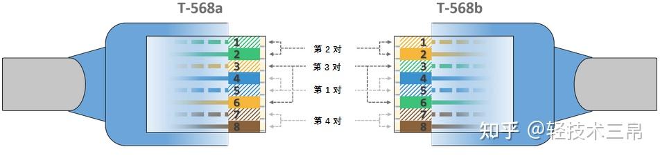 深入理解以太网网线原理 - 知乎