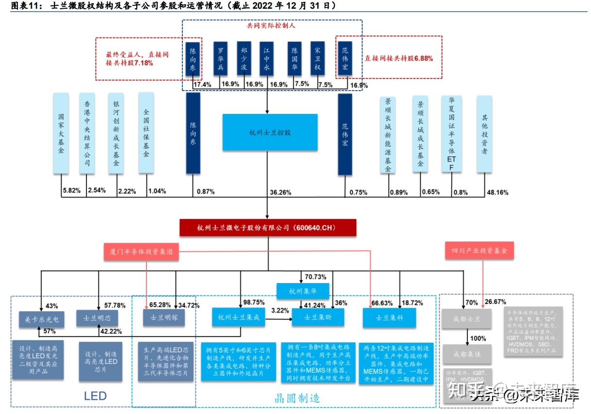 士兰微研究报告：持续迈进的功率IDM龙头 - 知乎