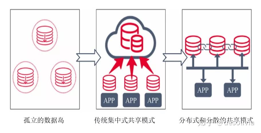 基于区块链的多种矿产资源数据共享机理研究