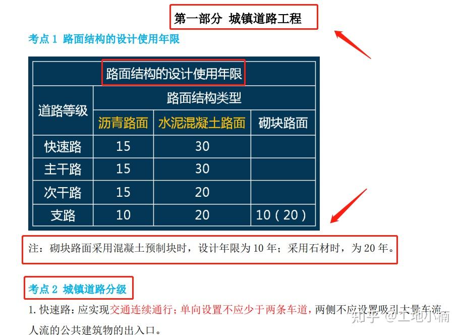 這個複習資料全面概括了各類考點:城鎮道路工程,路面分類,道路的結構