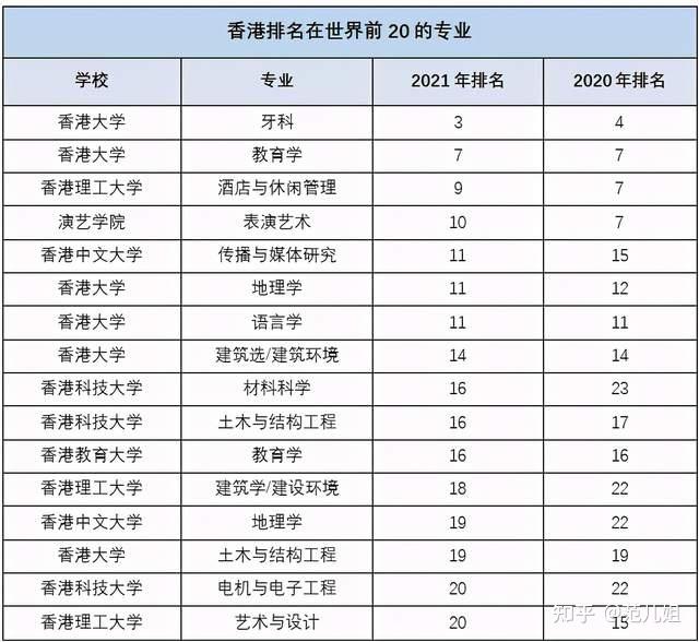 分別是東華學院,嶺南大學,香港大學,香港中文大學,香港公開大學,香港