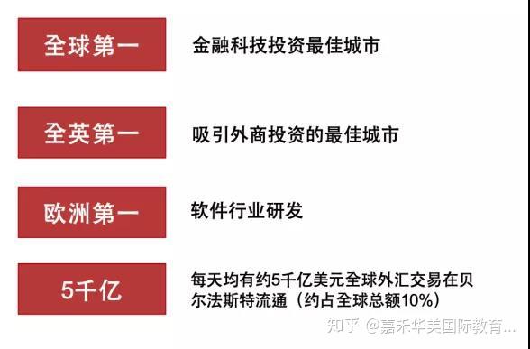 《金融時報》評為2019/20年度全球第三大金融科技城市,擁有巨大的未來