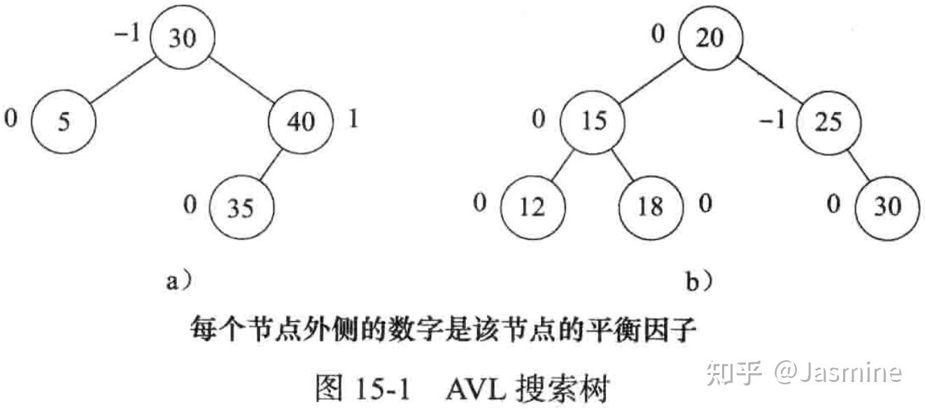 《数据结构、算法与应用C++语言描述》- 平衡搜索树 -全网唯一完整详细实现插入和删除操作的模板类 - 知乎