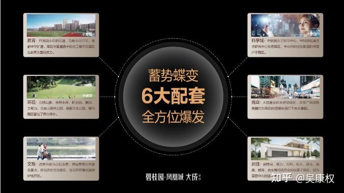 碧桂园凤凰城楼盘怎么样好不好 价格 折扣 配套如何 - 知乎
