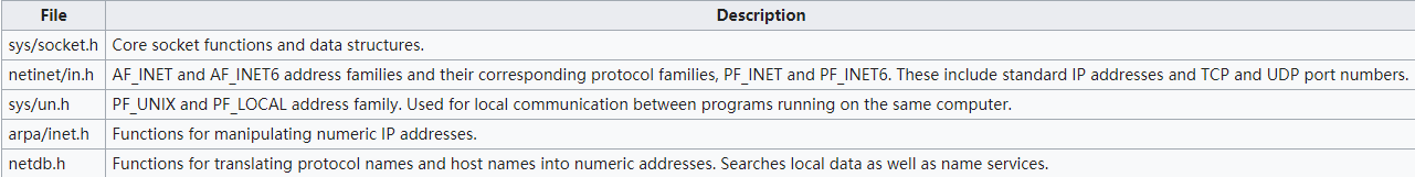 基本socket函数的解读--Berkeley socket的重点的翻译 - 知乎