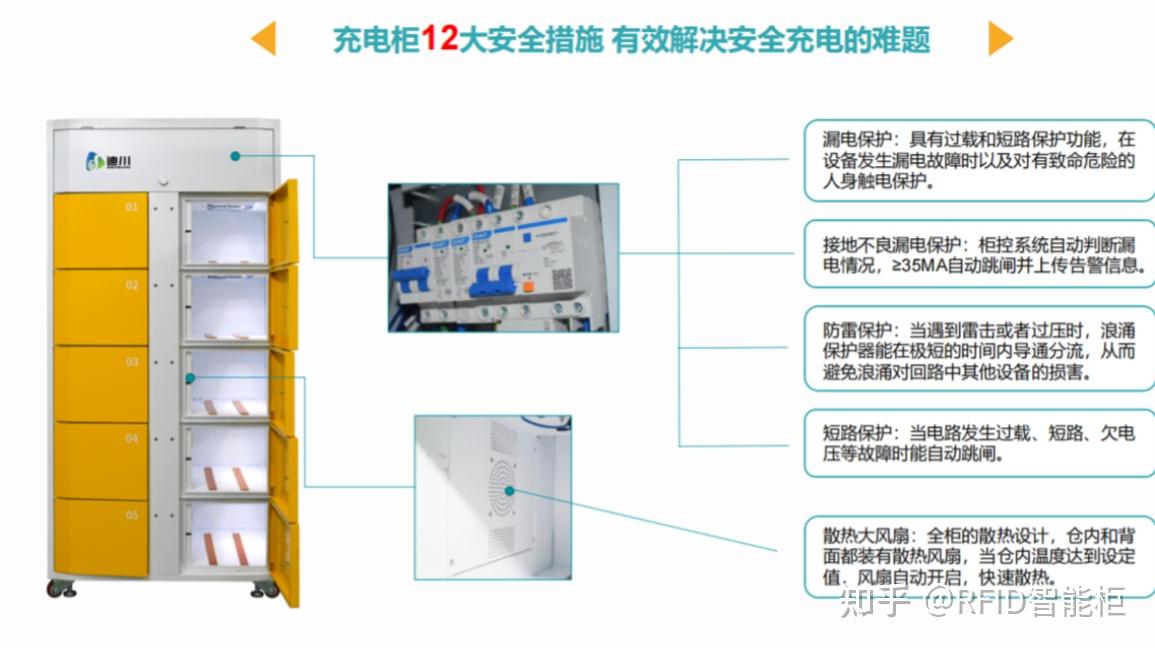智能换电柜及其应用场景 - 知乎
