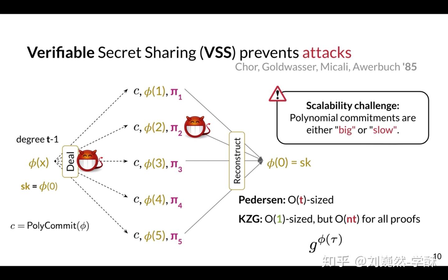 SP20 - 大规模参与方门限密码学系统- 知乎