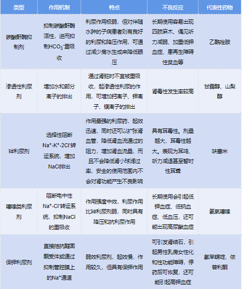 一文盘点肾内科常用的利尿剂 - 知乎