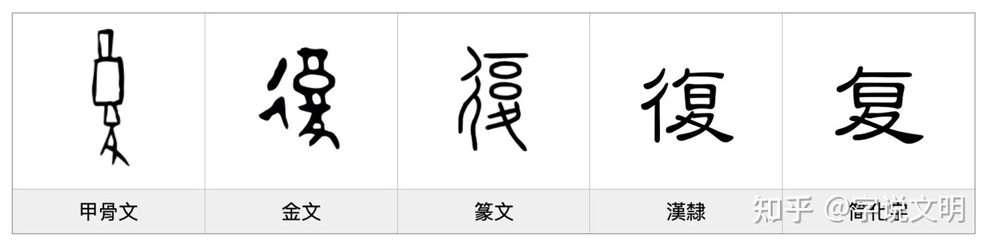 复——每日一字·彳部字 - 知乎