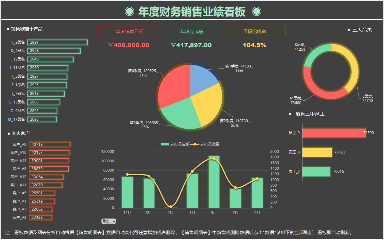 67你的财务汇报还是一堆文字和数据89套excel图表结合报表好用