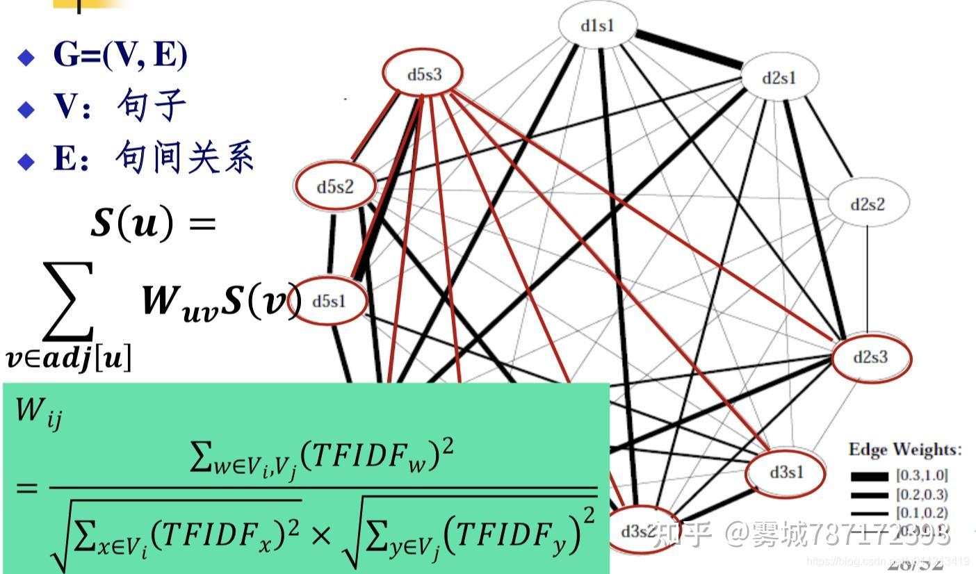 NLP系列-关键词抽取技术（一）-技术原理篇 - 知乎