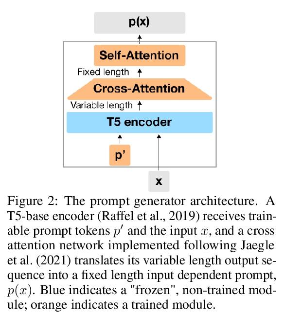 missingness bias in model debugging模型调试中的缺失偏差s jain h