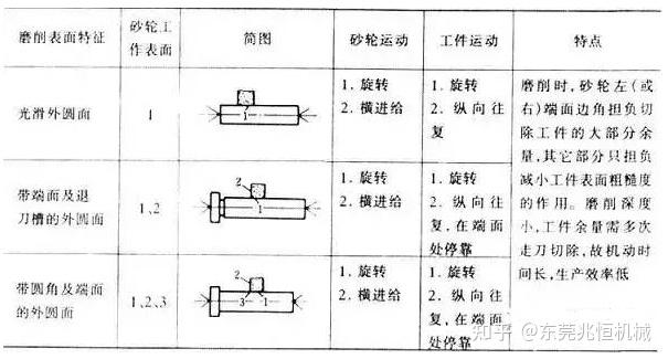 外圆磨床工作原理图片