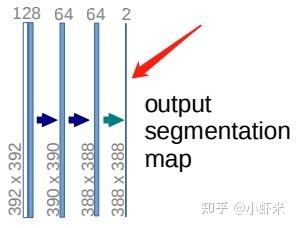 深度学习系列-UNet网络 - 知乎
