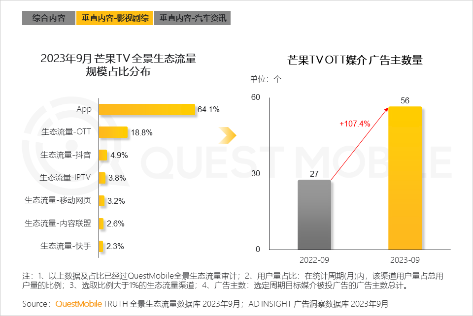 二,2023年互聯網流量渠道佈局發展趨勢