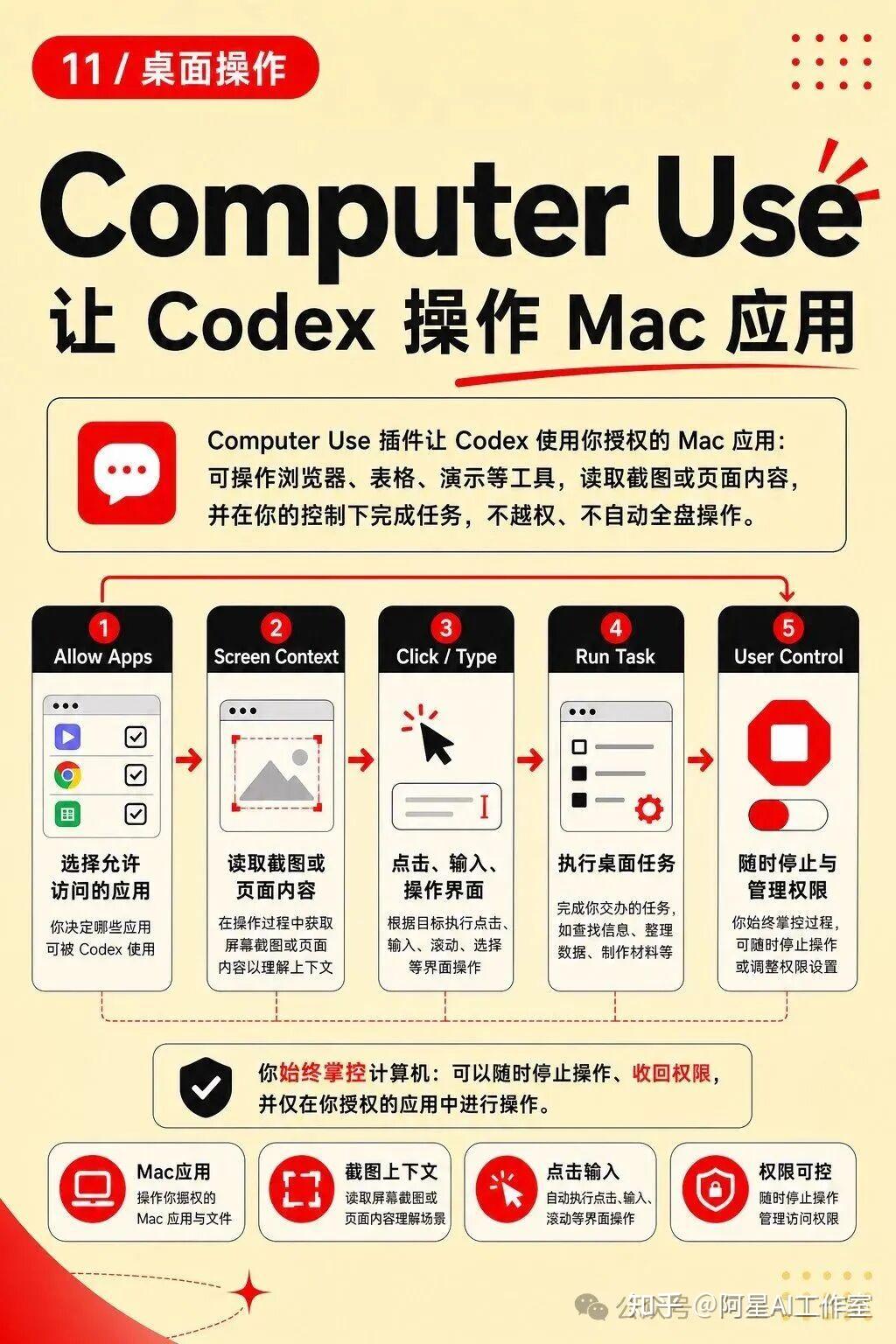 codex官方推荐的14个实用插件，用完效率翻倍 - 知乎