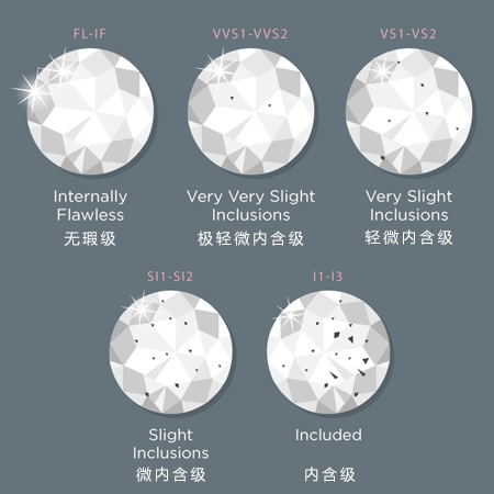 钻石级别和净度图(钻石净度级别表和颜色级别)