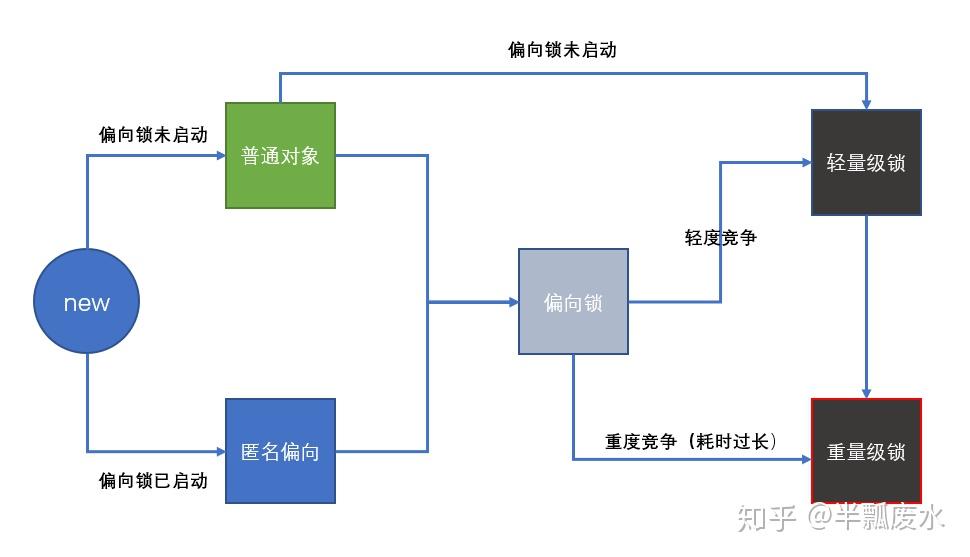 java 遍历list<map>_java迭代器遍历list_java list 遍历性能